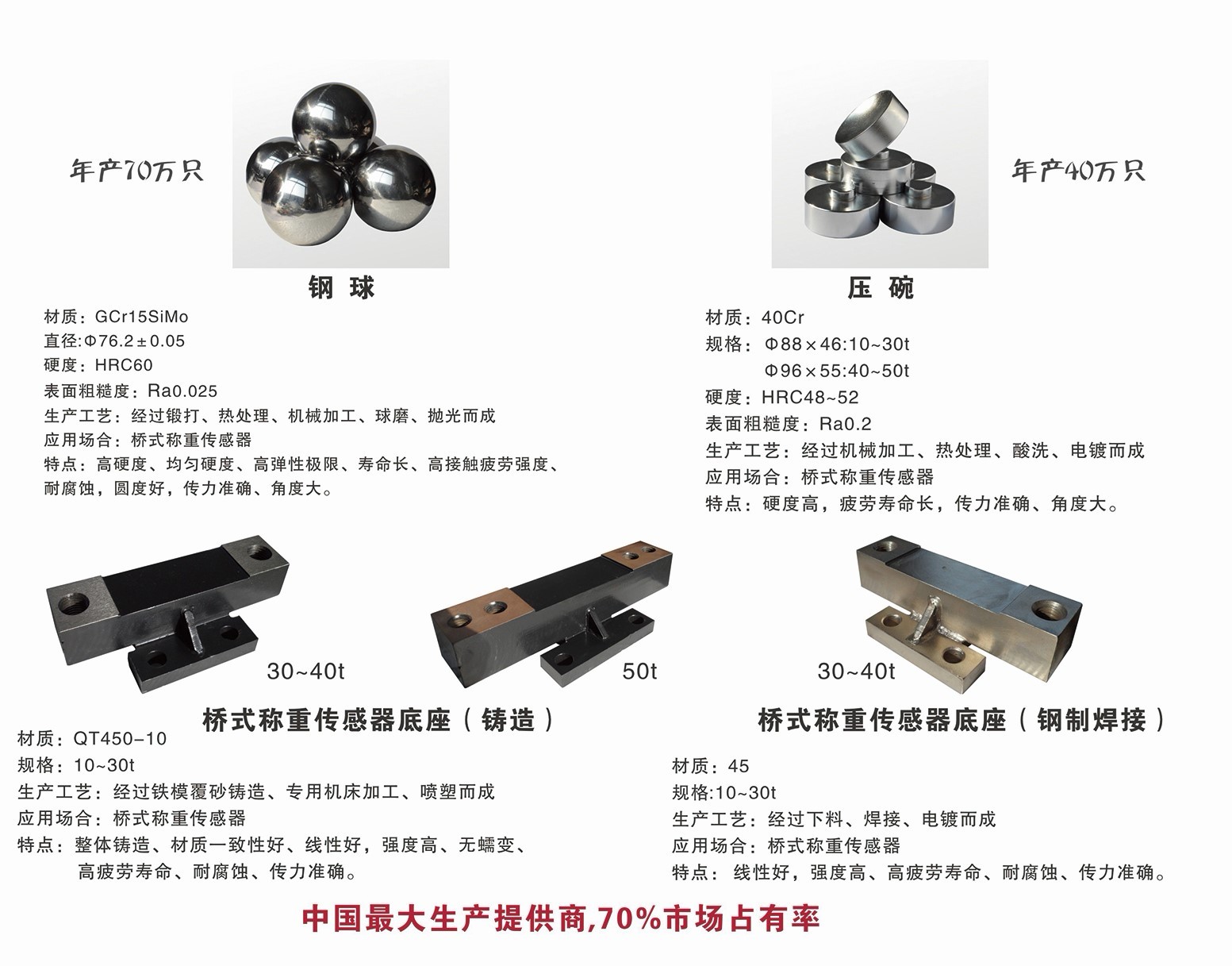 桥式称重传感器配件系列